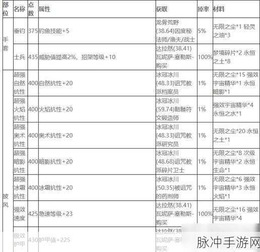 附魔羊皮纸：提升附魔羊皮纸的使用技巧与应用实例分享