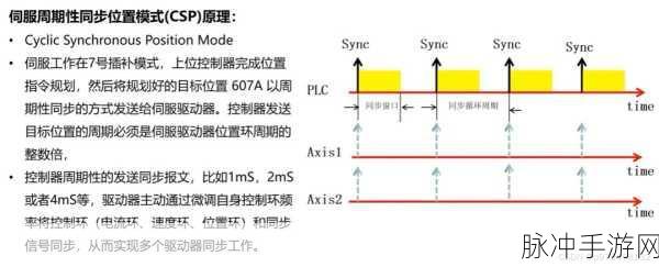 canopen最新版本：最新版本CanOpen协议的拓展与应用前景分析