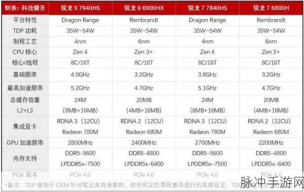 r9 7940h对比i7 13700h：“R9 7940H与i7 13700H性能对比分析及应用场景探讨”