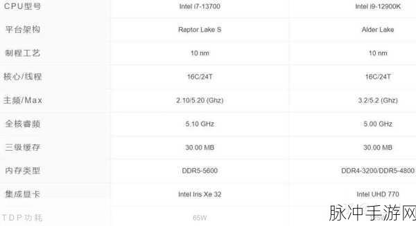 r9 7940h对比i7 13700h：“R9 7940H与i7 13700H性能对比分析及应用场景探讨”