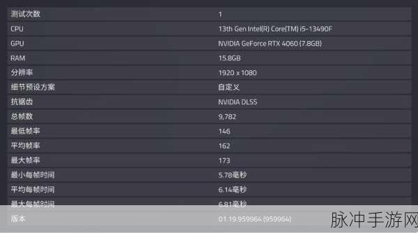3060玩魔兽世界才60帧：RTX 3060显卡在魔兽世界中帧率仅达60的原因探讨