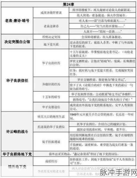 敌伦交换第11部分主要内容：《敌伦交换》第11部分主要讨论了复杂的人际关系及其对个人选择的影响。