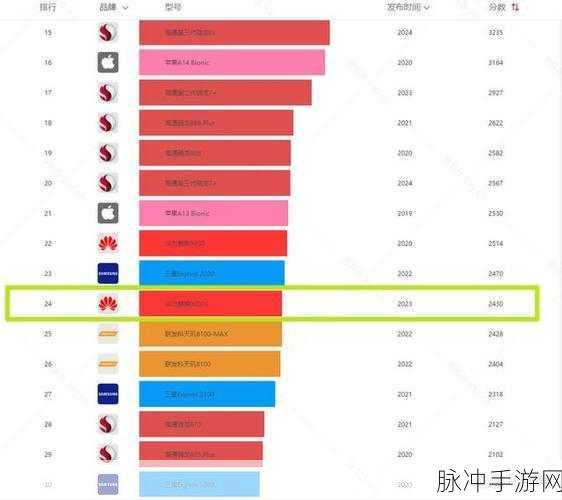 麒麟9000s与9000e：“麒麟9000s与9000e的全面对比分析及性能评测”