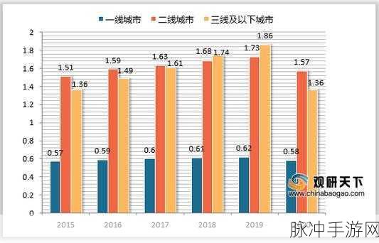国一线产区和二线：拓展国家一线与二线产区的战略思考与发展路径