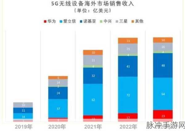 8x8x海外华为永久：“全球化战略下的华为：8x8x海外市场布局与发展”