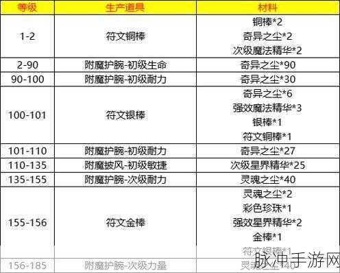 附魔1-450最省材料攻略：详解附魔1-450最省材料攻略，助你轻松提升技能
