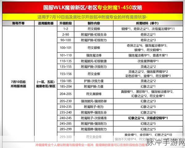 附魔1-450最省材料攻略：详解附魔1-450最省材料攻略，助你轻松提升技能