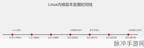 17.c-起草最新版本更新内容：最新版本更新内容概述与主要改进亮点解析