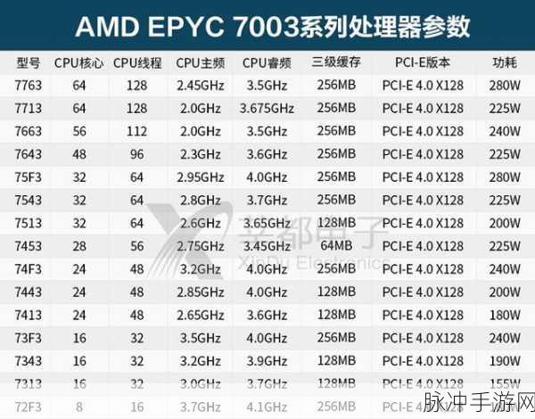 amd霄龙能玩游戏吗：高性能AMD霄龙处理器是否适合游戏体验探讨