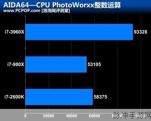 i73960x玩游戏怎么样：如何充分发挥i7-3960X在游戏中的极致性能？
