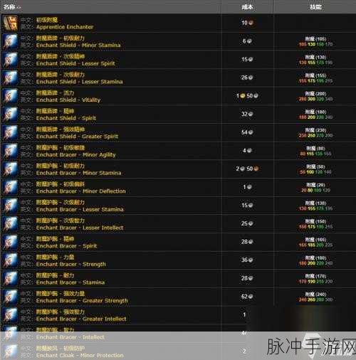 WLK工程300到450：WLK工程扩展计划：提升至300到450的全面策略与实施方案