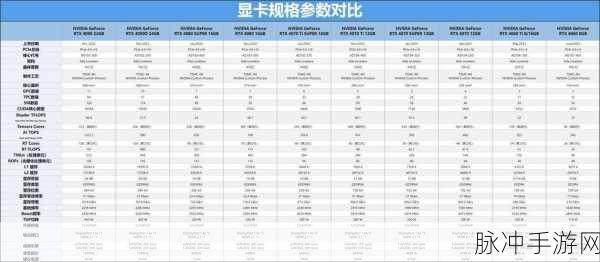 GeForce MX150：GeForce MX150显卡性能评测及其在游戏中的表现分析