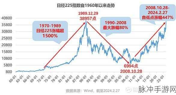 日本房价走势图：深入分析日本房价走势及未来发展趋势