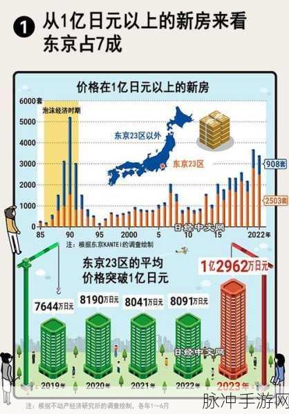 日本房价走势图：深入分析日本房价走势及未来发展趋势