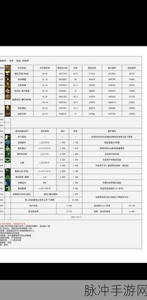 DNF手游瞎子怎么打出伤害：深入解析DNF手游瞎子高效输出技巧与打法策略