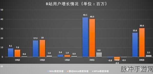 18b站：探索18岁以上用户的B站内容与文化现象分析