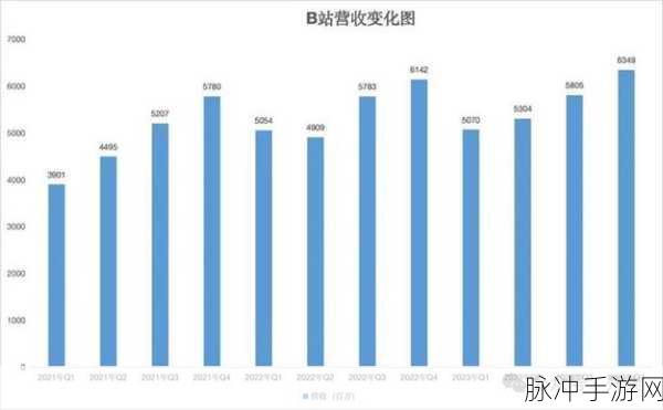 18b站：探索18岁以上用户的B站内容与文化现象分析