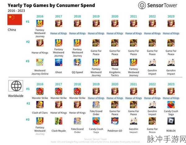 colopl：探索Colopl的成功之道：从手游到全球市场的战略转型