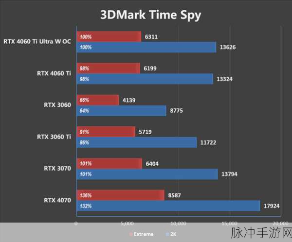 4060 3dmark：全新4060显卡评测：3DMark性能深入解析与游戏体验