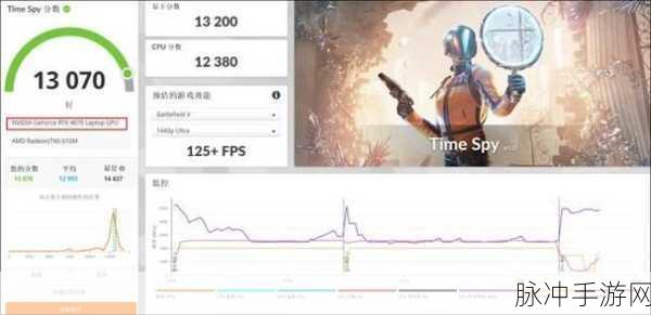 4060 3dmark：全新4060显卡评测：3DMark性能深入解析与游戏体验