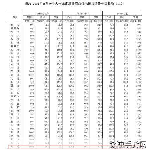 日本一线和三线的城市功能：推动日本一线与三线城市的功能多元化发展策略研究