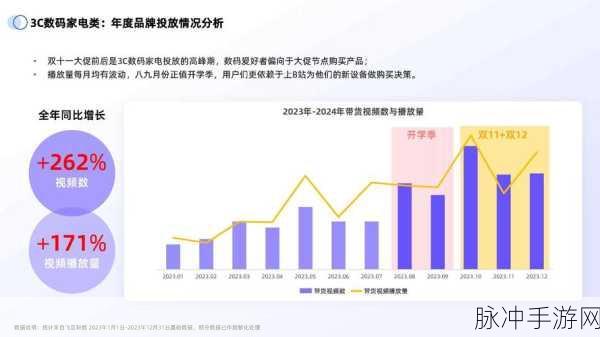 b站2023年mmm：2023年B站MMM：探索多元文化与创意内容的无限可能