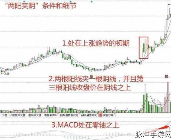 两阳夹一阴股票后市怎么走：“两阳夹一阴形态分析：股票后市走向如何解读？”