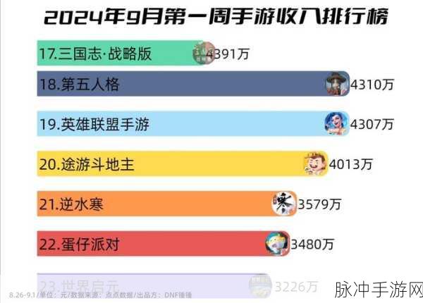英雄联盟手游新英雄时间表202410月：英雄联盟手游新英雄发布时间表：2024年10月更新详解