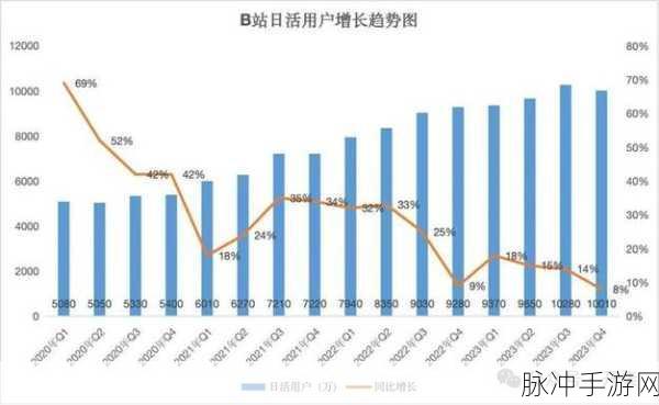 免费b站推广入口2023：2023年拓展B站免费推广渠道的新策略与方法