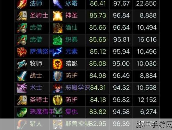 魔兽世界中级怎么学：魔兽世界中级技巧与策略全面解析