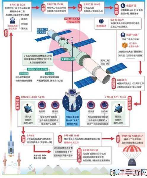 神州十三号何时返回：神州十三号航天任务归来时间具体安排与影响分析