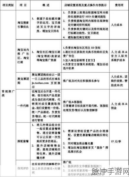 黄页网站推广免费：全面提升企业曝光率的免费黄页网站推广方案