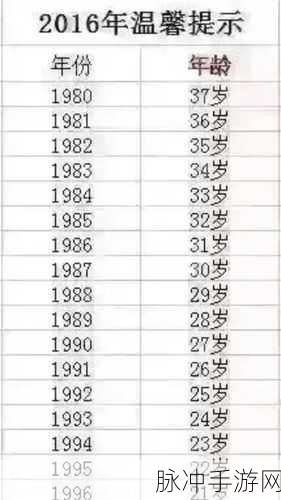 92年6月今年多少岁：计算1992年6月出生的人在今年的年龄是多少岁