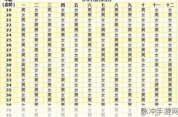 92年6月今年多少岁：计算1992年6月出生的人在今年的年龄是多少岁