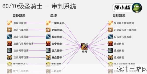 WLK惩戒骑爆发宏：“全力以赴！WLK惩戒骑爆发宏助你一战成名”