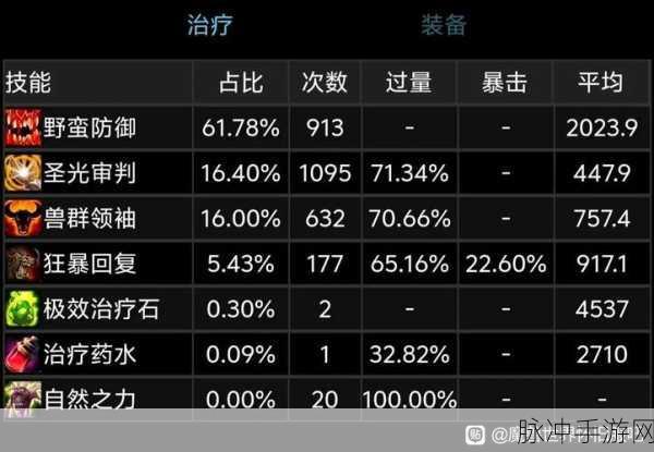 wlk增强属性优先级：优化wlk增强属性优先级，提升角色战斗力的策略分析。