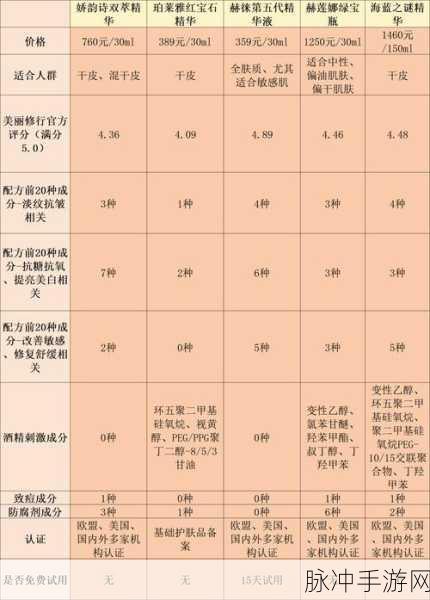 亚洲国产精华液一二三四五：1. 深层滋养：探索拓展亚洲国产精华液的五大功效