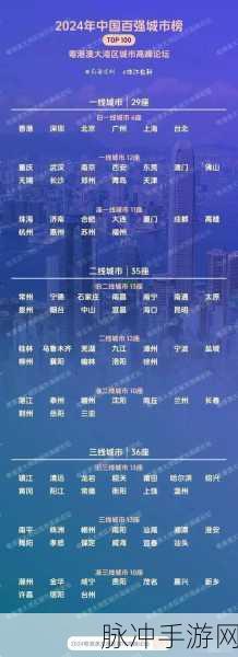 欧洲一线二线三线：探索欧洲一线、二线和三线城市的独特魅力与潜力