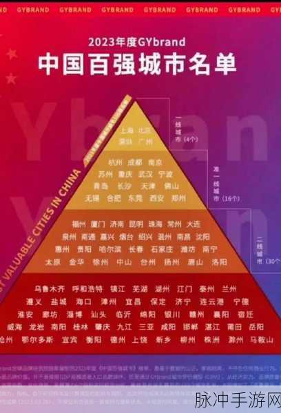欧洲一线二线三线：探索欧洲一线、二线和三线城市的独特魅力与潜力