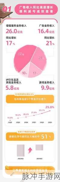 2023b站推广大全：2023年B站推广全攻略：从新手到达人必备技巧与经验分享