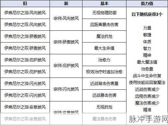 海角 披风 大神：拓展海角，披风翱翔于无尽蓝天的神迹