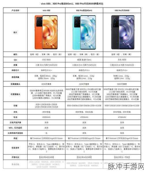 骁龙8gen1与天玑9000：骁龙8 Gen 1与天玑9000性能对比及优势分析