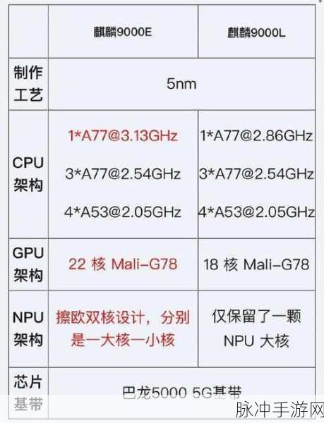 麒麟9000s和麒麟9000E性能对比：麒麟9000s与麒麟9000E性能深度对比分析及应用场景探讨