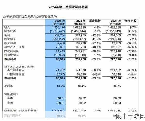 smic被美国制裁：美国制裁SMIC对中国半导体产业的深远影响分析