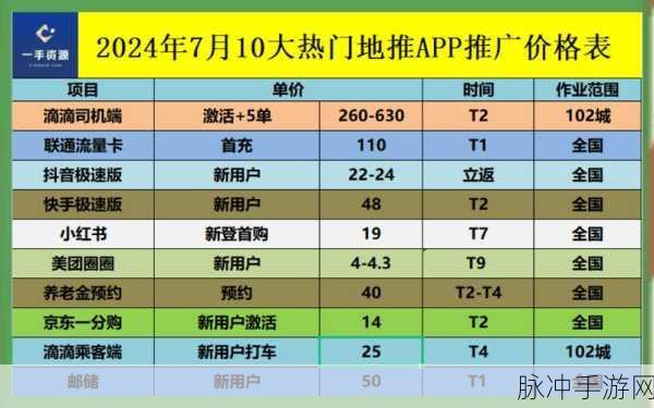 2024免费网站推广大全：2024年最新免费网站推广策略与资源大全分享