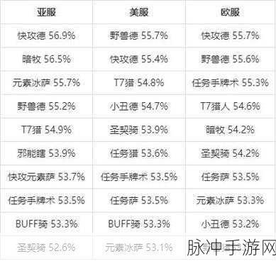 炉石传说玩家数量统计数据：《炉石传说》玩家数量统计与增长趋势分析报告