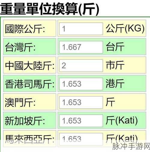 2500毫升等于多少克：2500毫升水的重量转换为克数是多少？