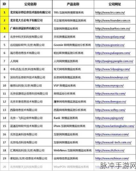 十大免费舆情网站：推荐十个优秀的免费舆情监测网站供大家参考
