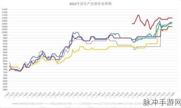一线产区和二线：拓展一线产区与二线市场的战略布局分析