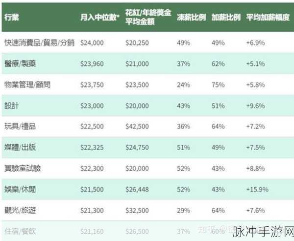 美国基层人民月工资多少钱：美国基层人民的月工资水平与生活成本分析